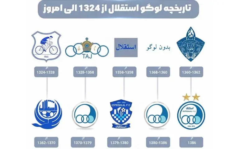 تاریخچه لوگو استقلال